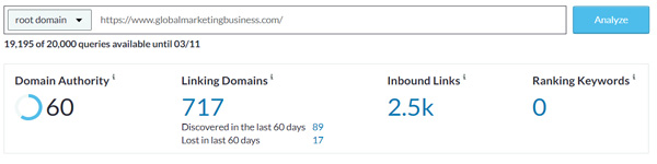 Domain Authority of Global Marketing Business