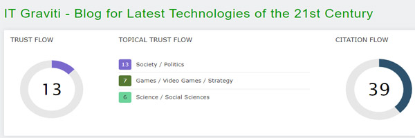 Trust Flow of IT Gravity