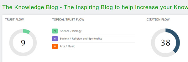 Trust Flow of The Knowledge Blog