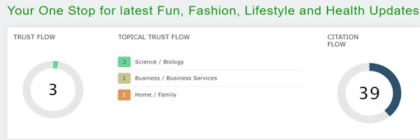 Trust Flow of US Weekly Blog